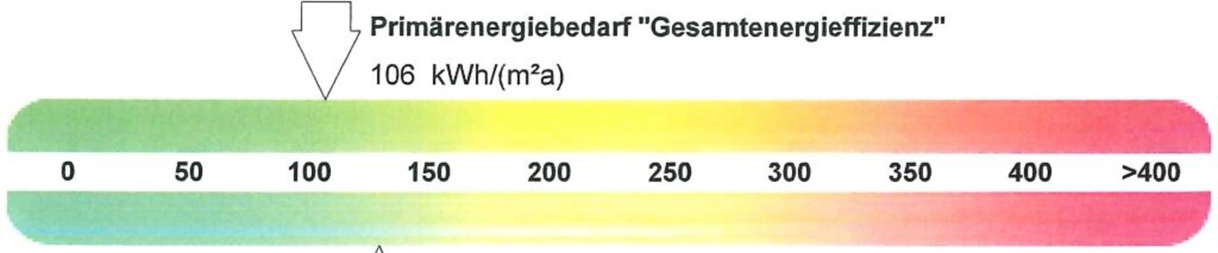 Energieausweis
