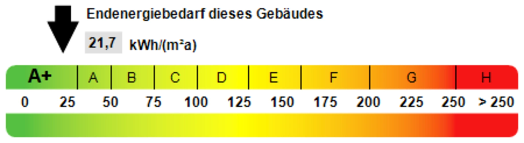 Kennwert Energieausweis
