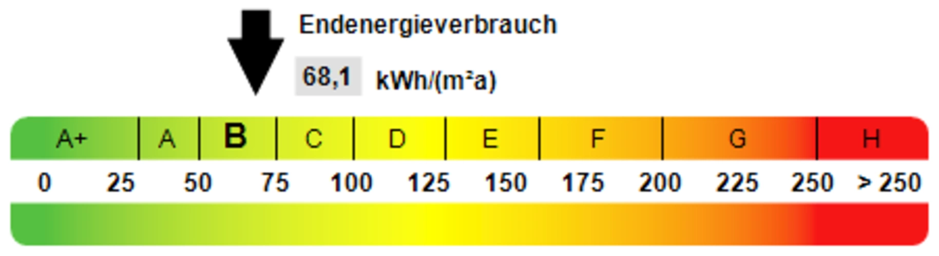 Energieausweis