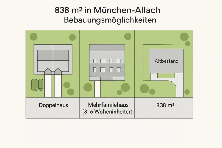 Bebauungsmoeglichkeiten