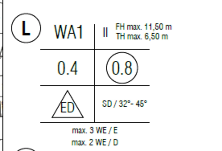 Baunutzungsschablone