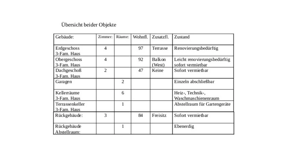 Übersicht beider Objekte