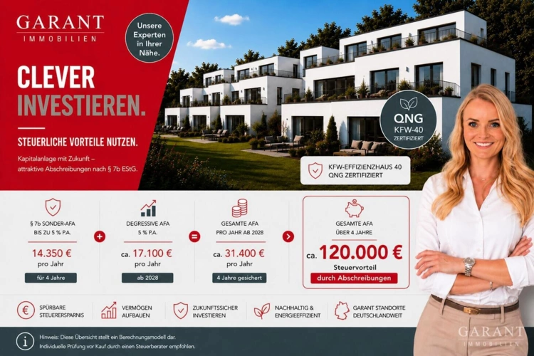 Garant Immobilien